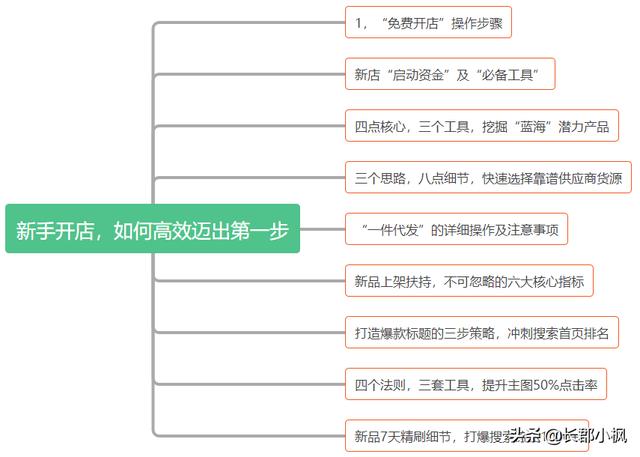 另类宠物店创业方案哪里能买到:大学生想开淘宝店创业，能卖些什么？