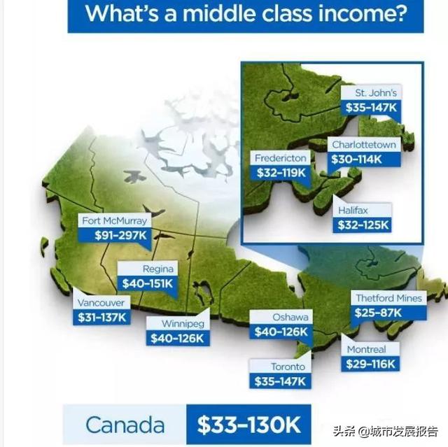 中产阶级是指哪些人，什么样的收入算一个中产阶级
