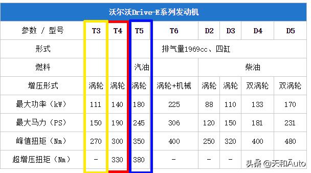 保定魏建军:长城汽车会用比亚迪的电池吗？
