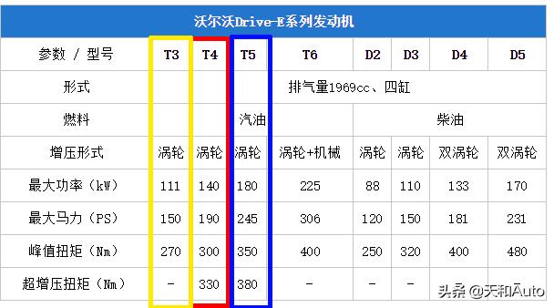 10款盲盒综合评价，混合型基金排前十的靠谱吗