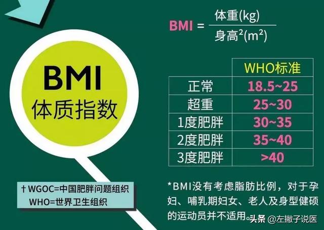 女性bmi多少是正常的，注意什么？插图5