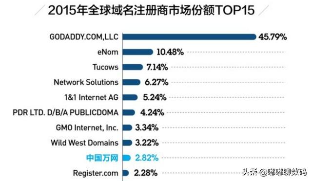 什么是域名抢注为什么要域名抢注