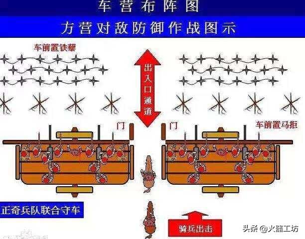 据明朝《武备志》记载,曾经有“坦克”,还发展出装甲部队,这是真的吗？具体指的是哪些武器？