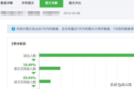 微信公众号阅读量统计，微信公众号文章阅读量10万+，收入是多少