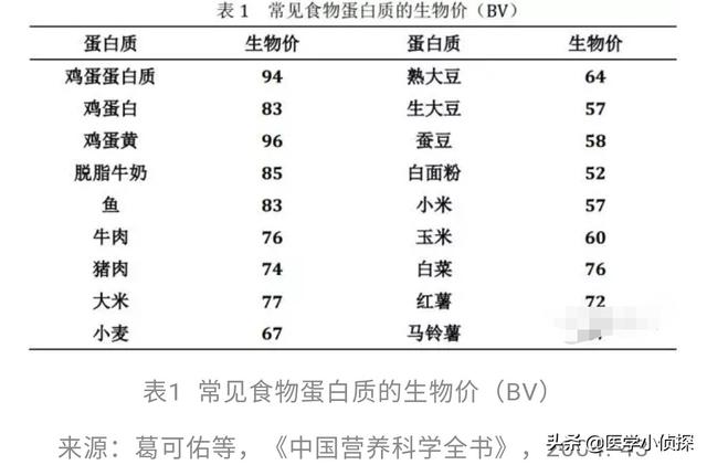 肾病可以喝红酒吗，肾病吃什么可以调理，对身体好呢？