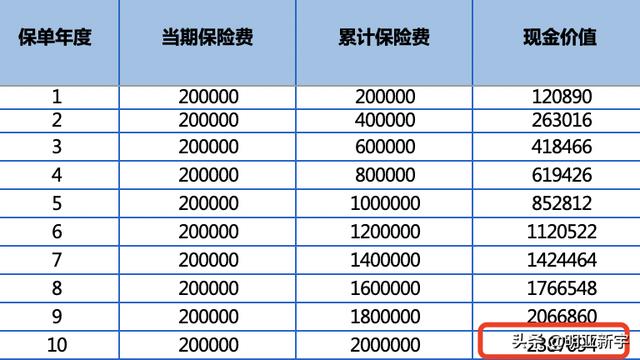 保险缴费期满了能拿本金吗？