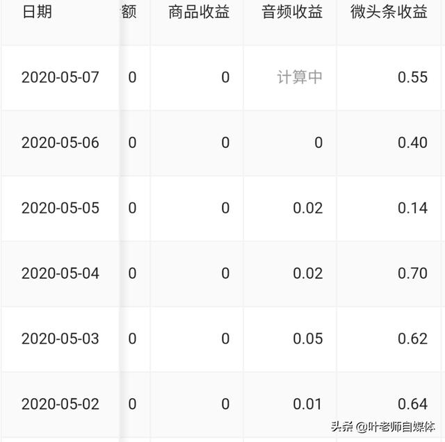 猫狗大战2国语版磁力:为什么学猫叫时猫咪不会理自己？