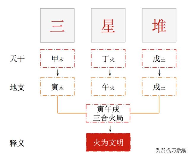 袍哥文化:最能代表成都过去与未来的文化符号是什么？
