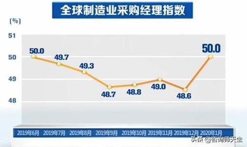 8月份制造业扩张力度有所减弱，广东又开始限电了，是不是制造业产能过剩了
