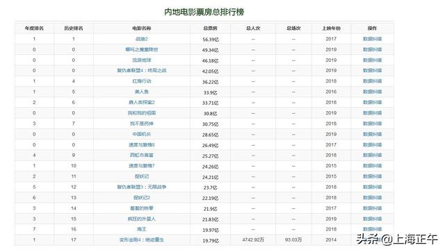 白鹿原票房:什么题材的电影更容易获得高票房