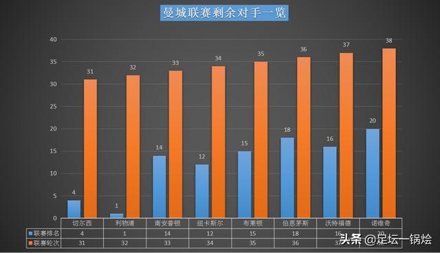 2021年11月25日切尔西vs曼联直播