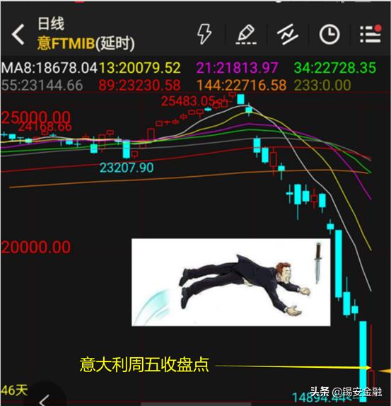 韩国股票交易所，如何看待今天开始各国开始禁止做空股市