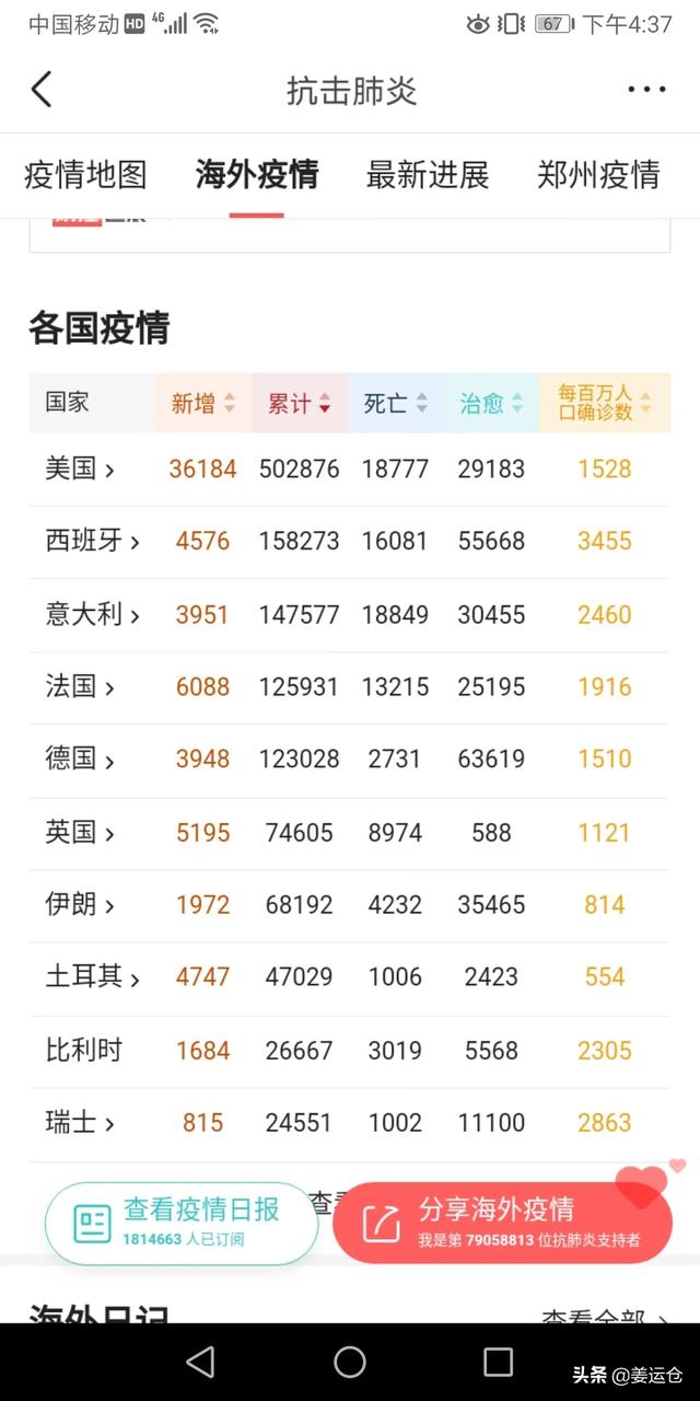 疫情中排在前几位的,怎么都是世界著名的强国,你怎么看待这点？