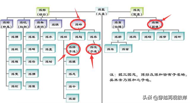 孙权简介:孙权劝学的中心思想和主要内容？