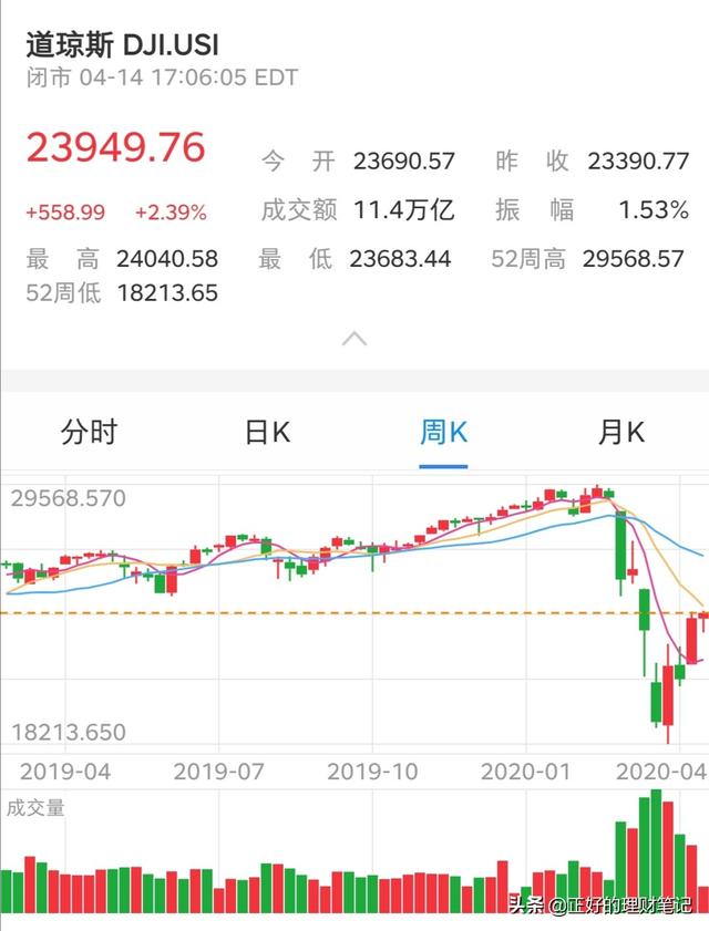 股票市值蒸发是什么意思？蒸发的钱跑哪去了？