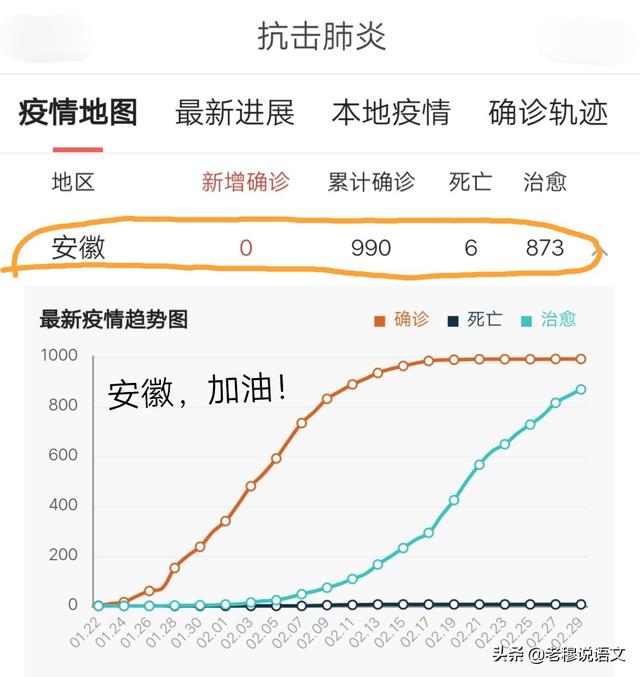 安徽3月26开学吗？