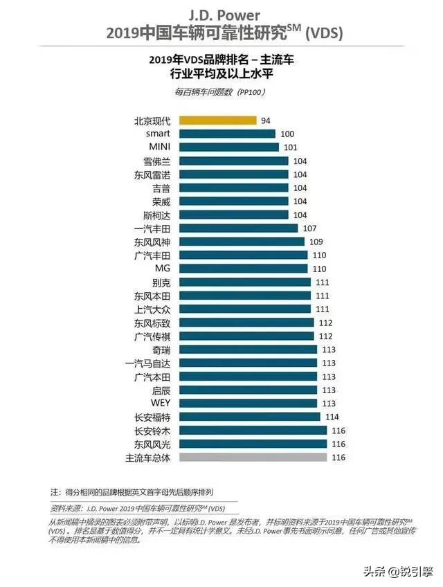 韩国汽车品牌,韩国汽车工业水平有中国高没有？