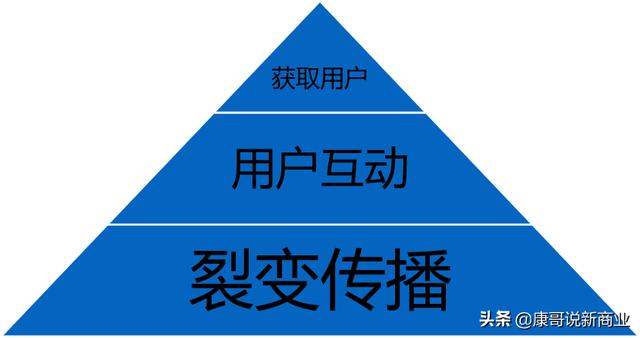 玖新先森旗下饮料怎么样，#解码新零售#新零售到底是什么呢与传统零售有什么区别