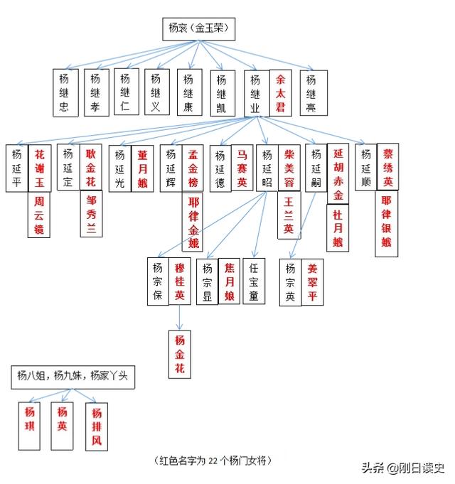 西路军女兵:历史上出了哪些有名的女将军, 比如花木兰？