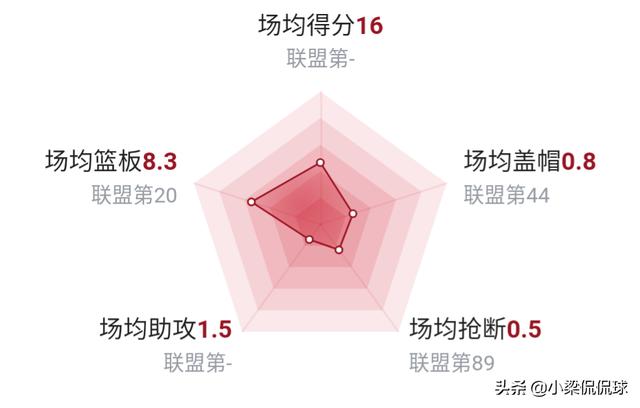 伊巴卡:为什么湖人在合同相同的条件下，签了哈雷尔而不是伊巴卡？