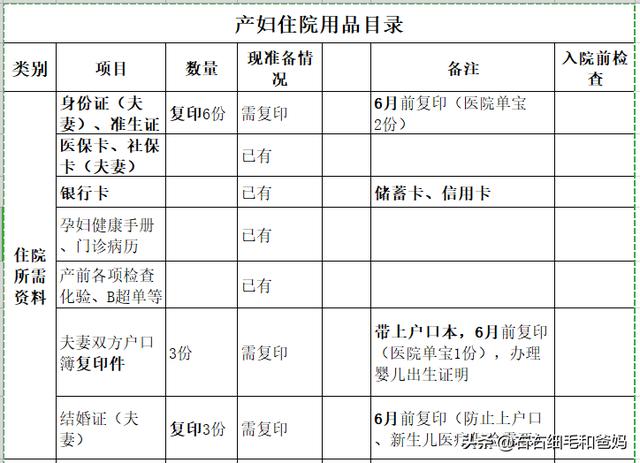 怀孕三十八周的孕妇怎样准备进入待产室的物品,有什么好的清单介绍？