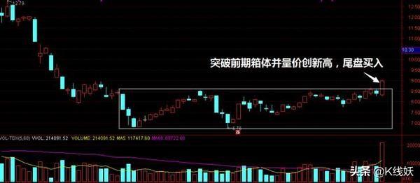 为什么说尾盘拉升的股票第二天会低开? - 第3张