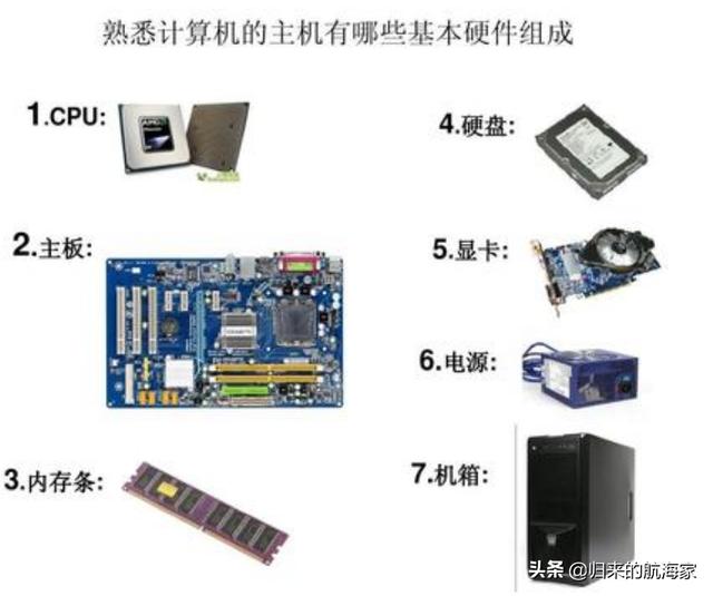 电脑小白,怎样系统的自学电脑,自学电脑都要学什么？