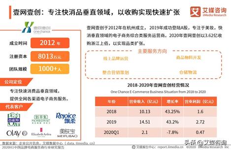 天猫认可的代运营机构，国内有哪些知名的电商代运营企业