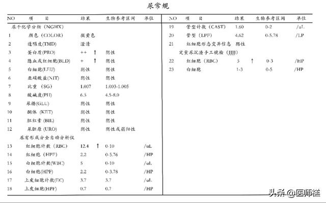 尿常规检查尿素高是怎么回事？