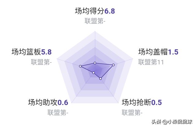 麦基扣篮:传统中锋麦基还能在NBA打多久