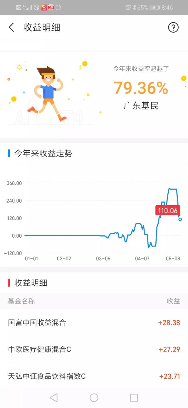 想问下今年手上持有基金的朋友,现在怎么样？