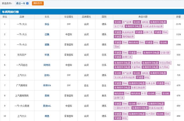 美系秋田犬优缺点:日系车、德系车、美系车、韩系车、国产车都有什么优缺点？