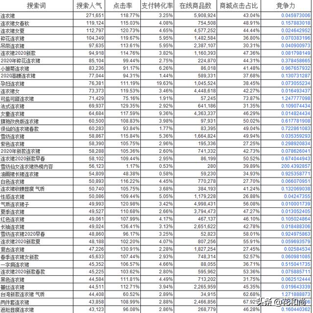 电商商家如何寻找合适货源，想做网商但没有货源，如何寻找货源和货品？