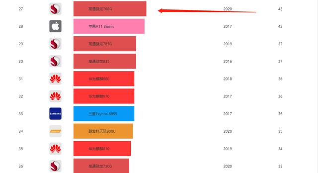 想换手机了,家人们有什么性价比高的推荐下？