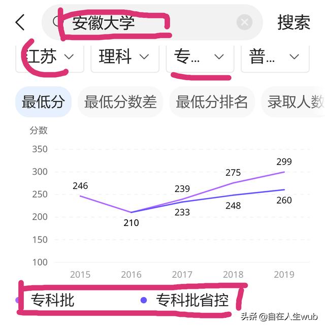 新高考只有本科和专科吗，一个大学可以同时有本科和专科吗