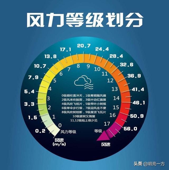 上海中心大厦能扛住台风灿都吗，如果发生大地震，住在现代的高大密的高楼，逃生的几率有多大？