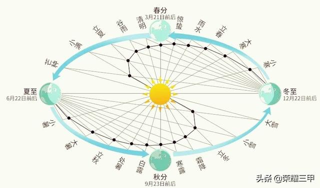 一生好运最旺的生肖:十二生肖中，哪一个生肖人气最旺？(十二生肖哪个生肖最大)
