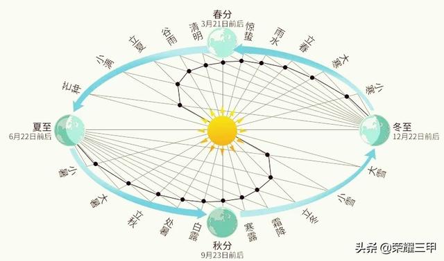 生肖龙喜欢什么属相的?生肖龙跟什么属相冲