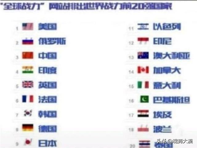 越南的国防实力在世界排名如何？