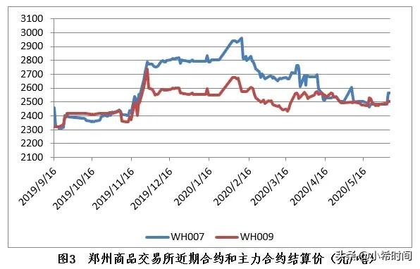山东半支莲价格:山东连续降雨，会不会导致农作物减产，下半年蔬菜价格上涨呢？