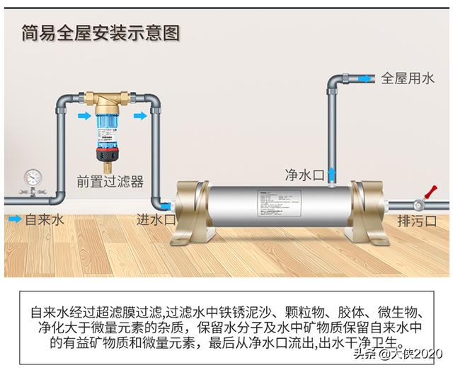 如何选择家用净水器(家用净水器是骗局吗？如何正确选择？