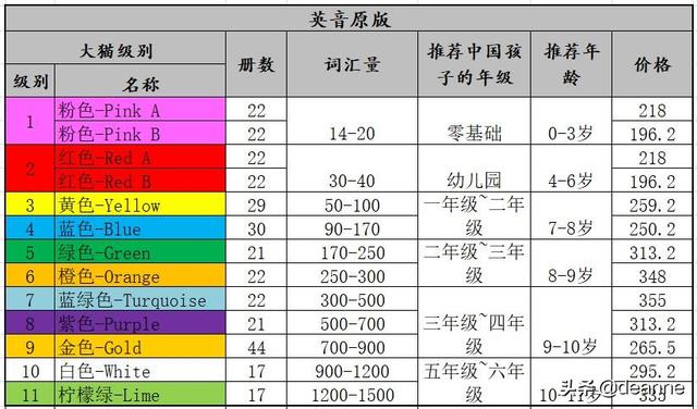 cow史德拉海牛:给孩子启蒙英语，用大猫好还是RAZ好？