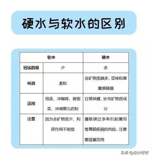 头条问答 什么是水质软化处理 装修的时候有必要考虑吗 设计好好的回答 0赞