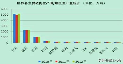 为什么这么多企业的“大佬”想要养猪？养猪市场利润有多大？