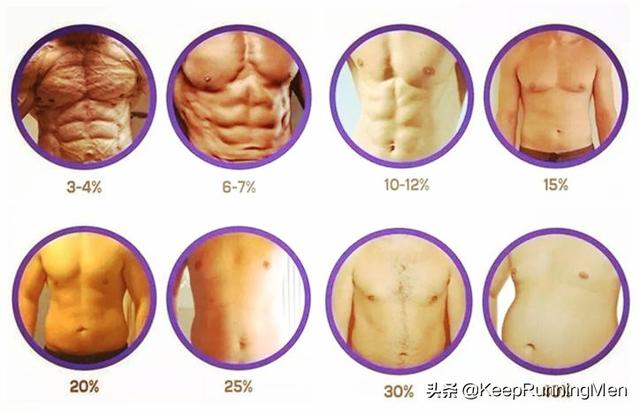 头条问答 为什么说腹肌不是瘦出来的 瘦子的腹肌完全没有意义 6个回答