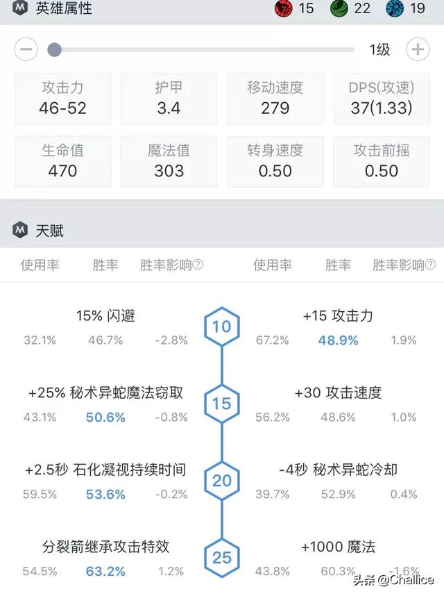Dota2鸡皇在海选赛用美杜莎出了圣剑,为何25级天赋选择攻击特效,而不是1000魔法呢？