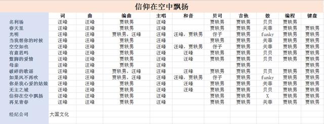 汪峰开三轮摩托车撞树怎么回事:许巍，汪峰，朴树，是否属于摇滚，摇滚真正的定义又是什么？