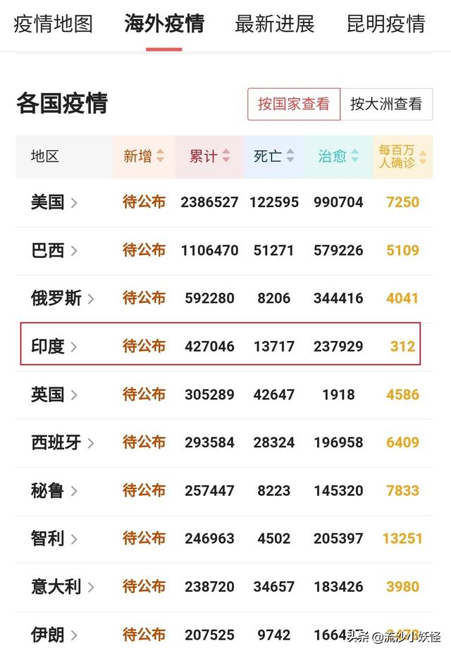 印度紧急修法:印度急购俄制战机是否有用