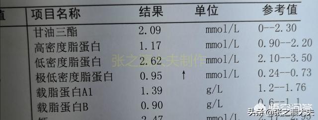 血脂分别分为两种，血脂升高有哪些原因高血脂应该怎样筛查