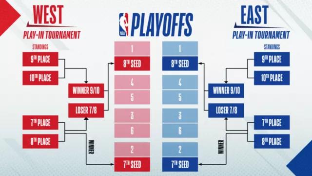 NBA附加赛什么意思（NBA附加赛什么时候提出来的）-第3张图片